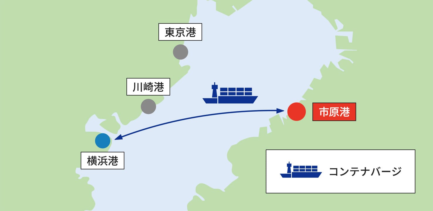 Minh họa về "Đường tắt vùng Vịnh" từ Cảng Yokohama đến Cảng Ichikawa